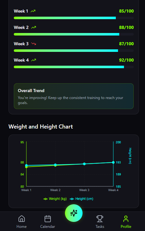 Max Potential App — Profile